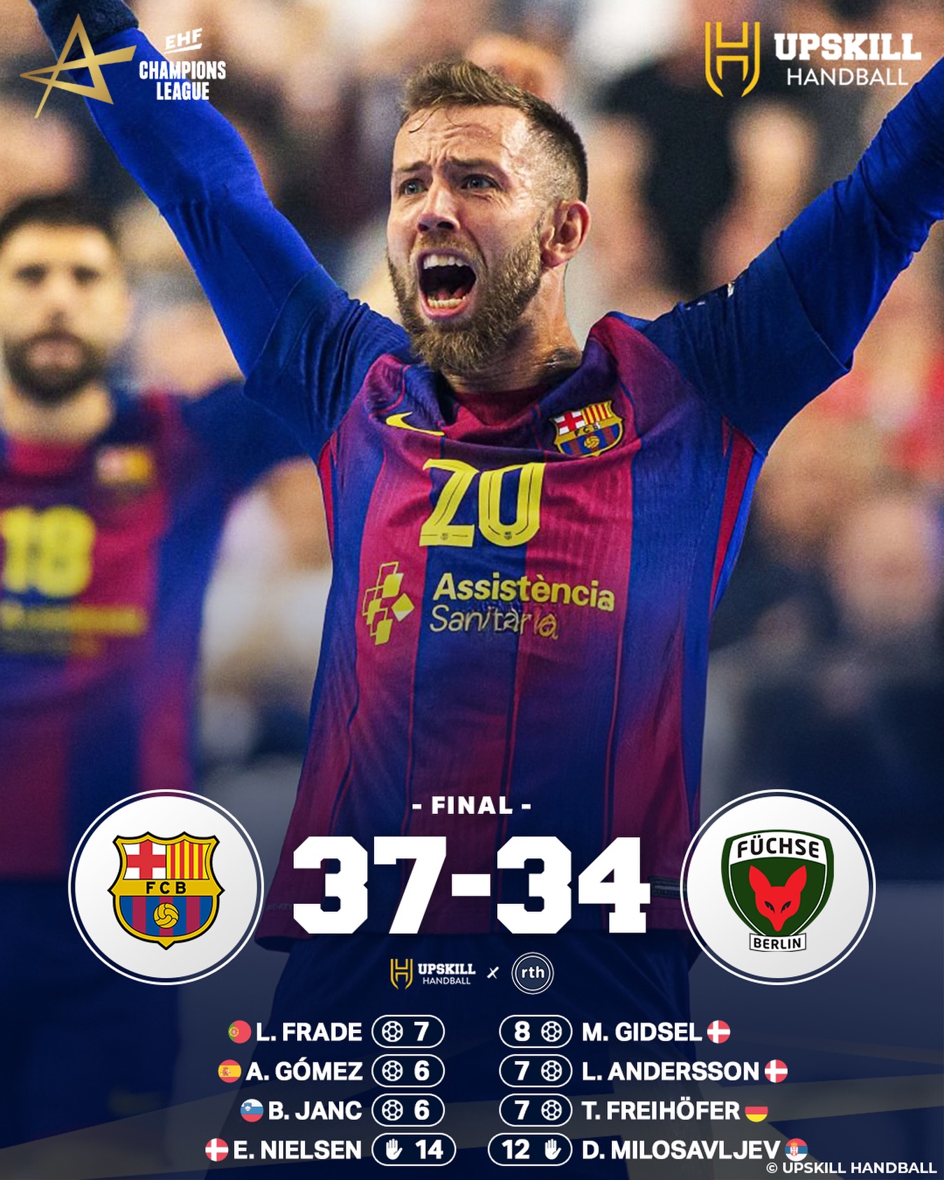 Résultat — FC Barcelone × Füchse Berlin